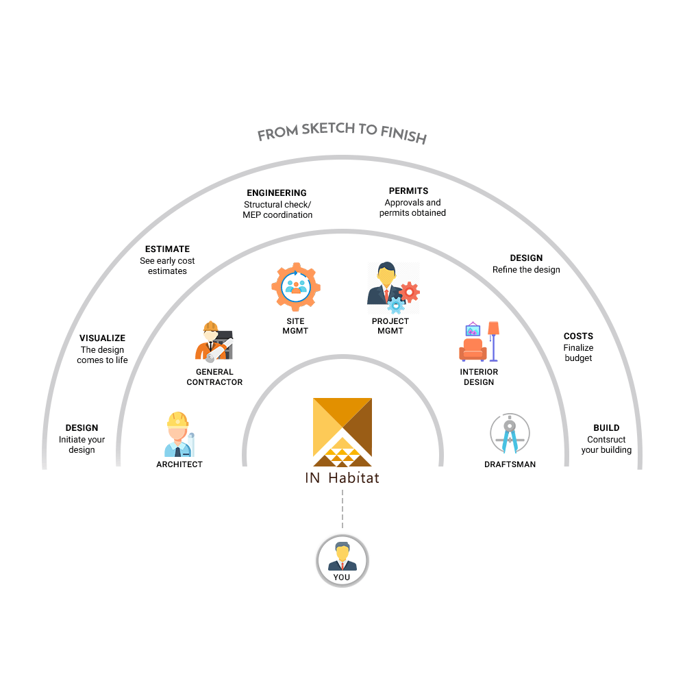 design-build graph