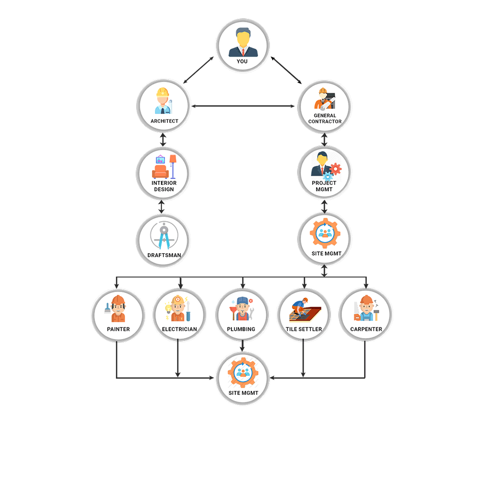 project graph